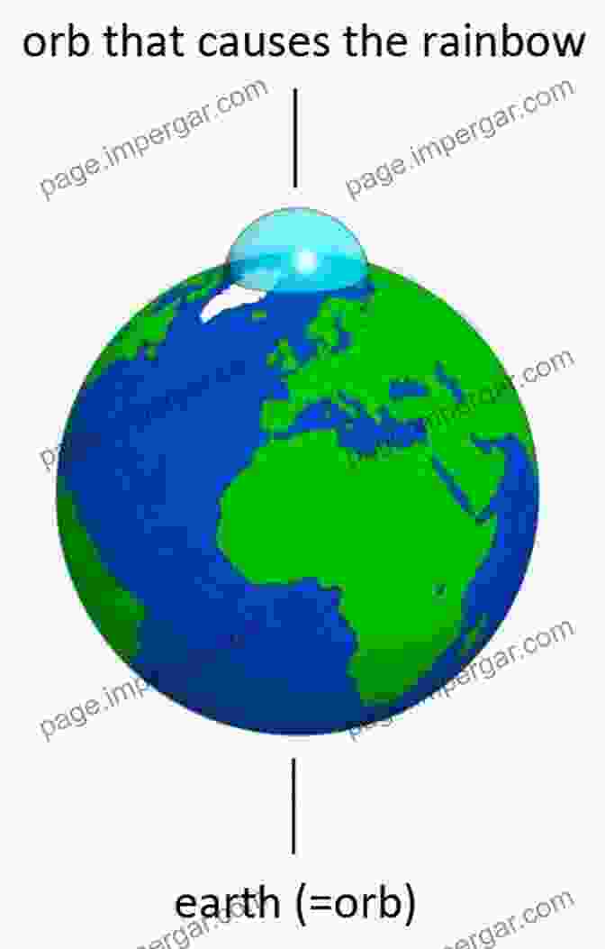 A Diagram Illustrating The Orb Hypothesis, Connecting Orbs To Different Realms Of Existence. Orbs Defined And Defended Stephen Hawley Martin