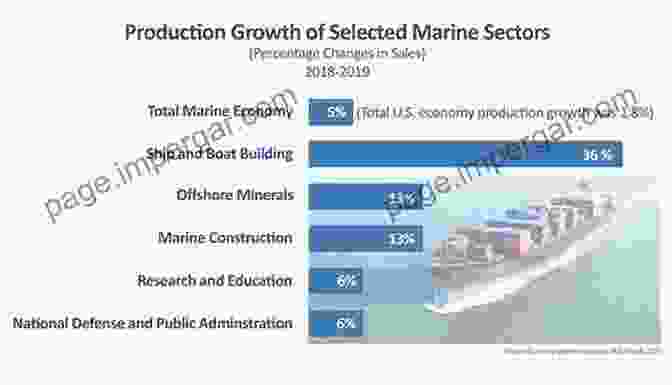 A Graph Showing Financial Trends In The Maritime Industry, Emphasizing The Importance Of Understanding Maritime Finance Economics Of Maritime Business (Routledge Maritime Masters)