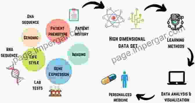 A Representation Of AI And Machine Learning Algorithms Assisting In The Discovery Of New Drugs. Chemical Diagnostics: From Bench To Bedside (Topics In Current Chemistry 336)