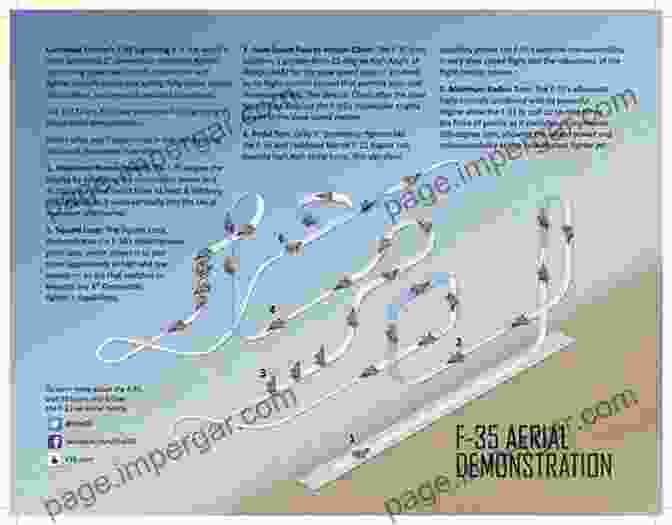 Aerial Combat Maneuvers: Diagramatic Representation Lectures Of The Air Corps Tactical School And American Strategic Bombing In World War II (Aviation Air Power)