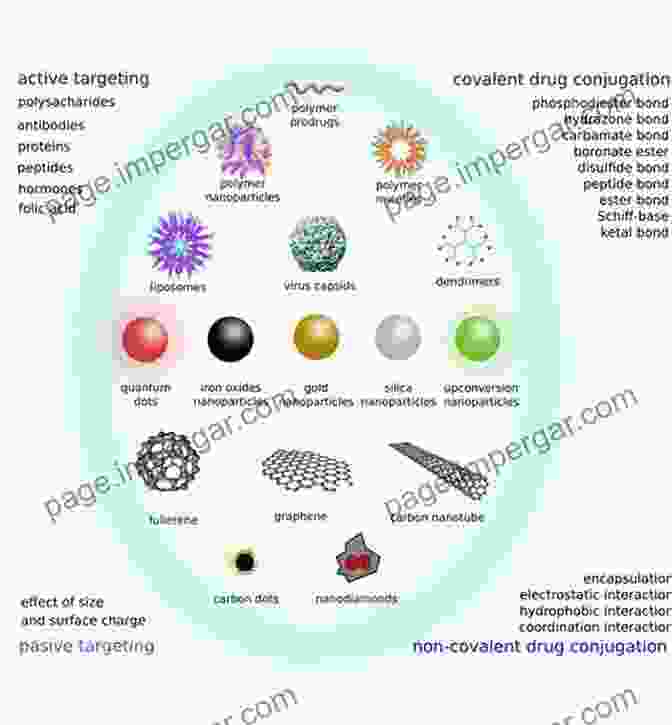 An Illustration Of Nanoparticles Delivering Drugs Directly To Targeted Cells. Chemical Diagnostics: From Bench To Bedside (Topics In Current Chemistry 336)