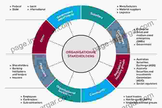 Antecedents And Perspectives For Organizations And Stakeholders: CSR Integrated Reporting: Antecedents And Perspectives For Organizations And Stakeholders (CSR Sustainability Ethics Governance)