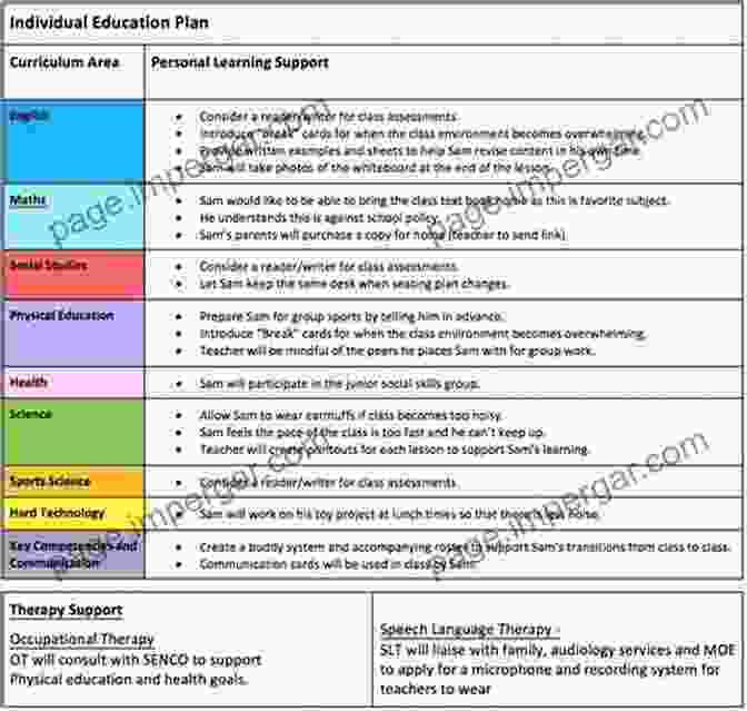 Book Cover: Activities And Lesson Plans For Teaching Children With High Functioning Autism Visual Techniques For Developing Social Skills: Activities And Lesson Plans For Teaching Children With High Functioning Autism And Asperger S Syndrome