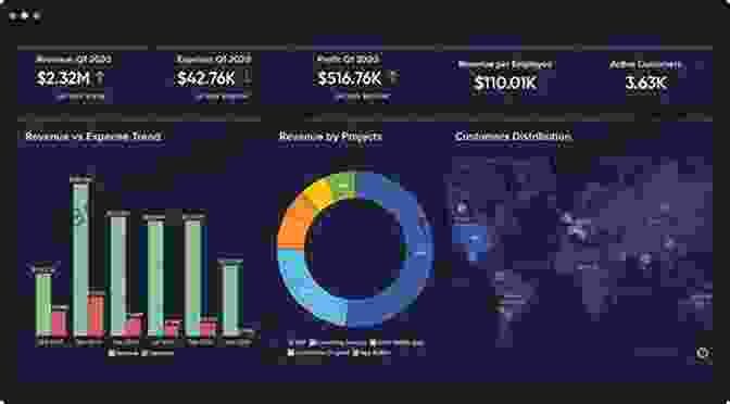 Data Analytics Visualization Dashboard Dynamic Capacity Management For Healthcare: Advanced Methods And Tools For Optimization