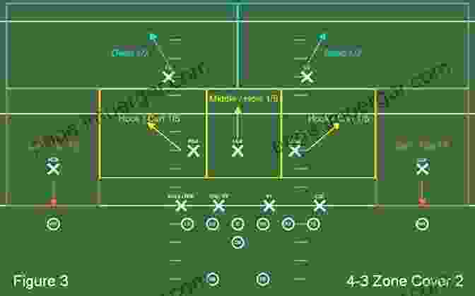 Defensive Tactics Diagram Betting Football 101: Winning Strategies For NFL And NCAA Football