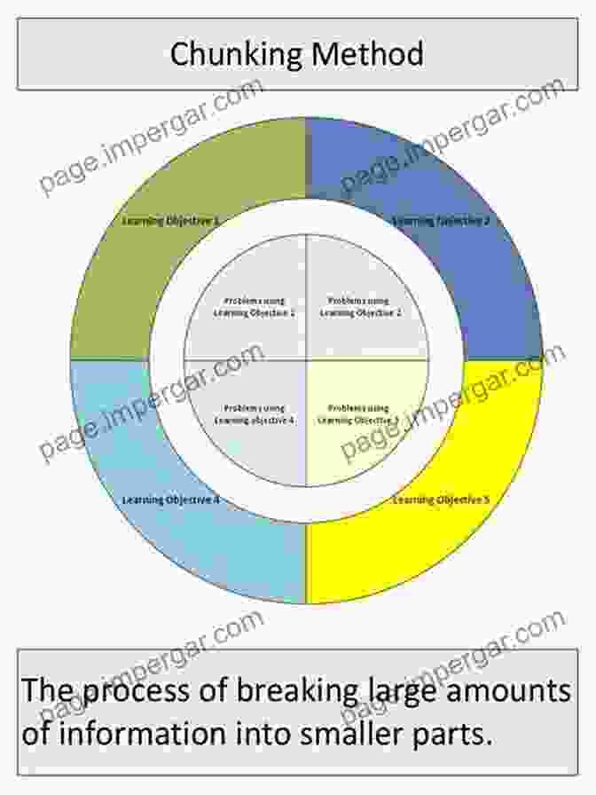 Diagram Of Chunking Information Into Smaller Units Neuro Learning: Principles From The Science Of Learning On Information Synthesis Comprehension Retention And Breaking Down Complex Subjects (Learning How To Learn 14)