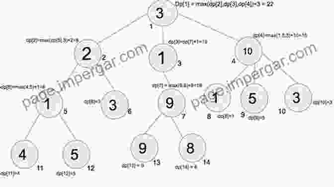 Dynamic Programming Tree Diagram Dynamic Capacity Management For Healthcare: Advanced Methods And Tools For Optimization