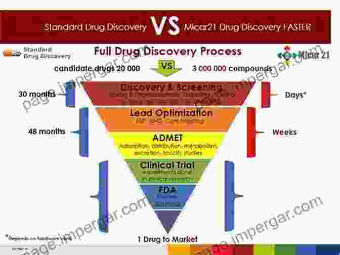 Innovative Drug Discovery Approaches Prodrug Design: Perspectives Approaches And Applications In Medicinal Chemistry