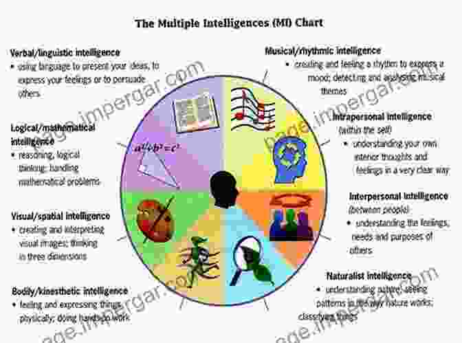 Intelligence Assessment In Children And Adolescents Assessing Intelligence In Children And Adolescents: A Practical Guide For Evidence Based Assessment