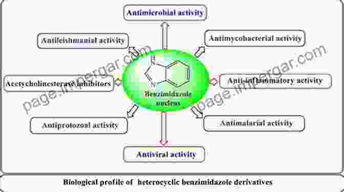 Medicinal Chemistry Applications In Therapeutics Prodrug Design: Perspectives Approaches And Applications In Medicinal Chemistry