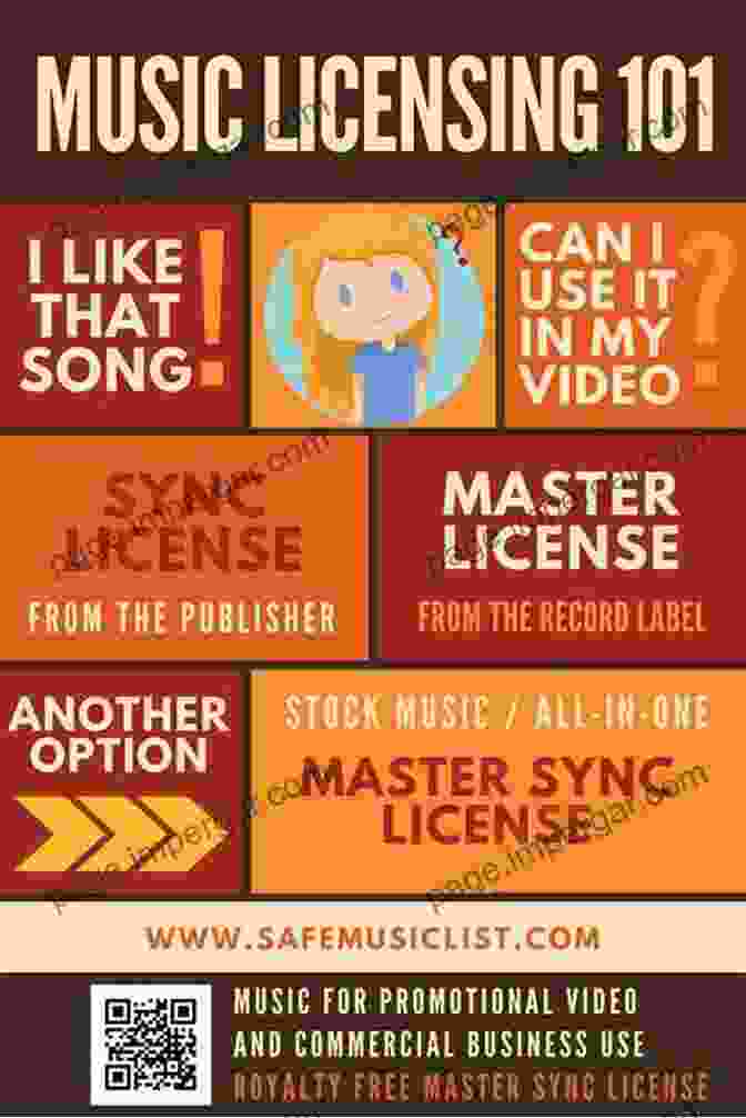 Music Licensing For Musicians The Self Promoting Musician: Strategies For Independent Music Success