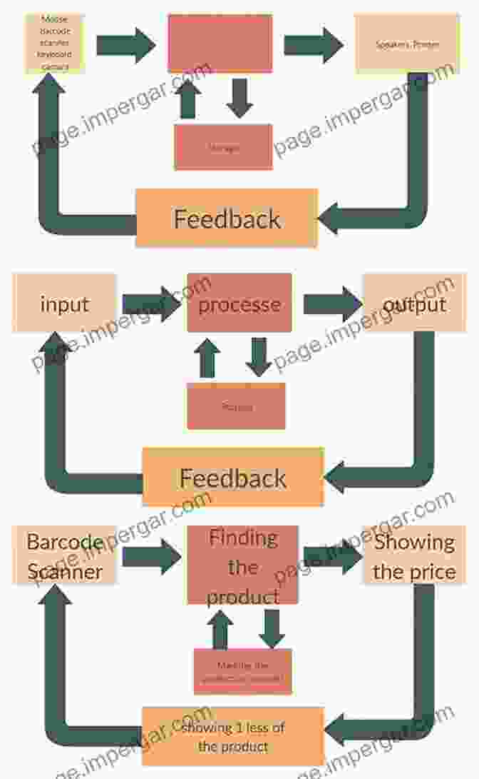 Optimization Of Inputs AGRI MECH: May 2024 (Creat Value With Information: Optimization Of Inputs To Push The Boundry Of Production Escalates The Importance Of Sophisticatte)