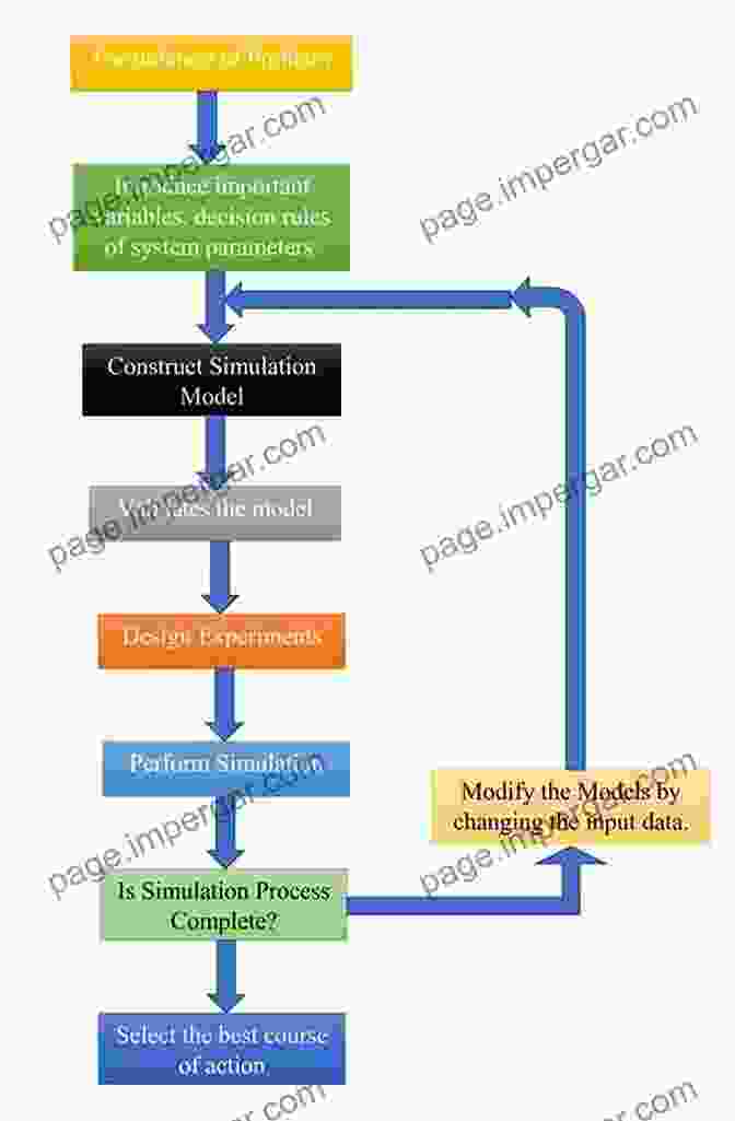 Simulation Modeling Process Diagram Dynamic Capacity Management For Healthcare: Advanced Methods And Tools For Optimization