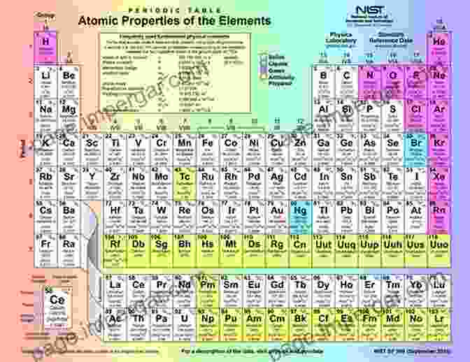 The Periodic Table Of Elements The Amazing History Of Element Names