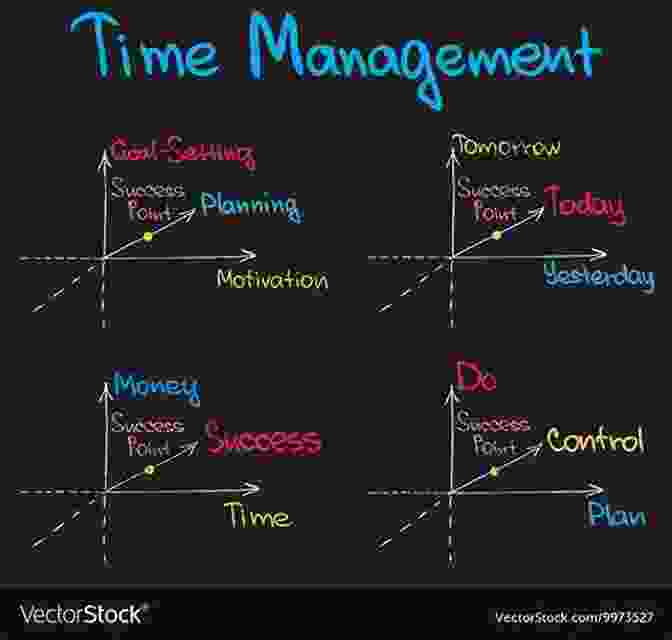 Time Management Chart The Smart But Scattered Guide To Success: How To Use Your Brain S Executive Skills To Keep Up Stay Calm And Get Organized At Work And At Home