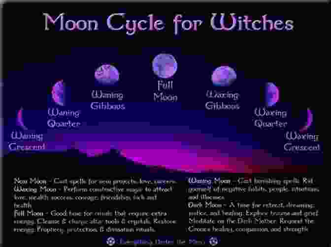 Witchcraft And Moon Magic: A Guide To Deeper Practice Beneath The Moon: Witchcraft And Moon Magic For A Deeper Practice