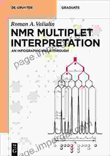 NMR Multiplet Interpretation: An Infographic Walk Through (De Gruyter Textbook)