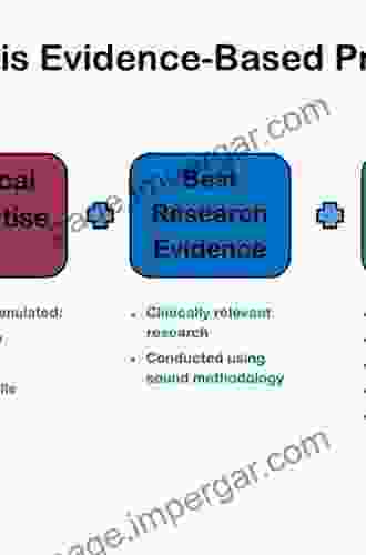 Evidence Based Practice For Nurses And Healthcare Professionals